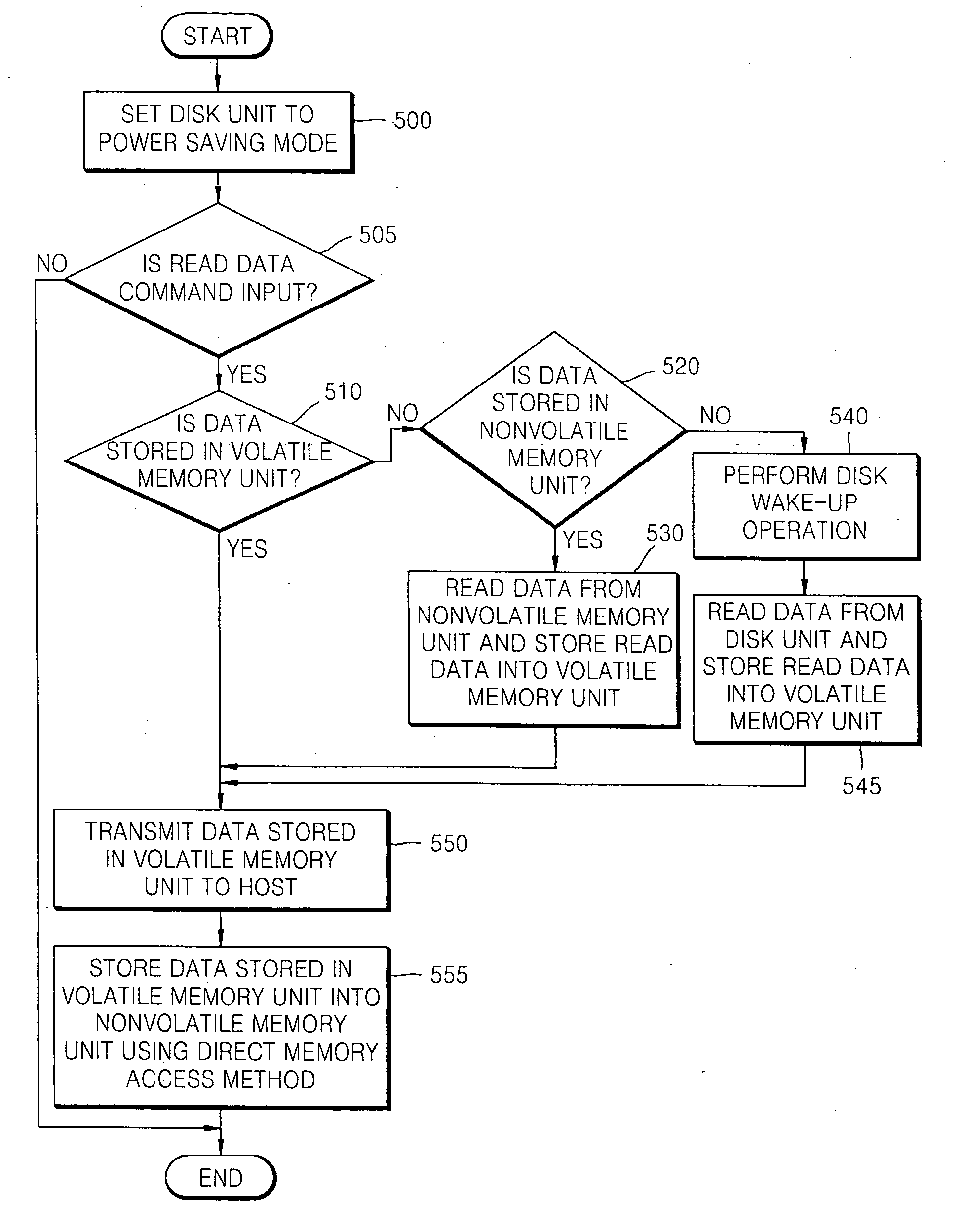 Hybrid disk drive and method of controlling data therein