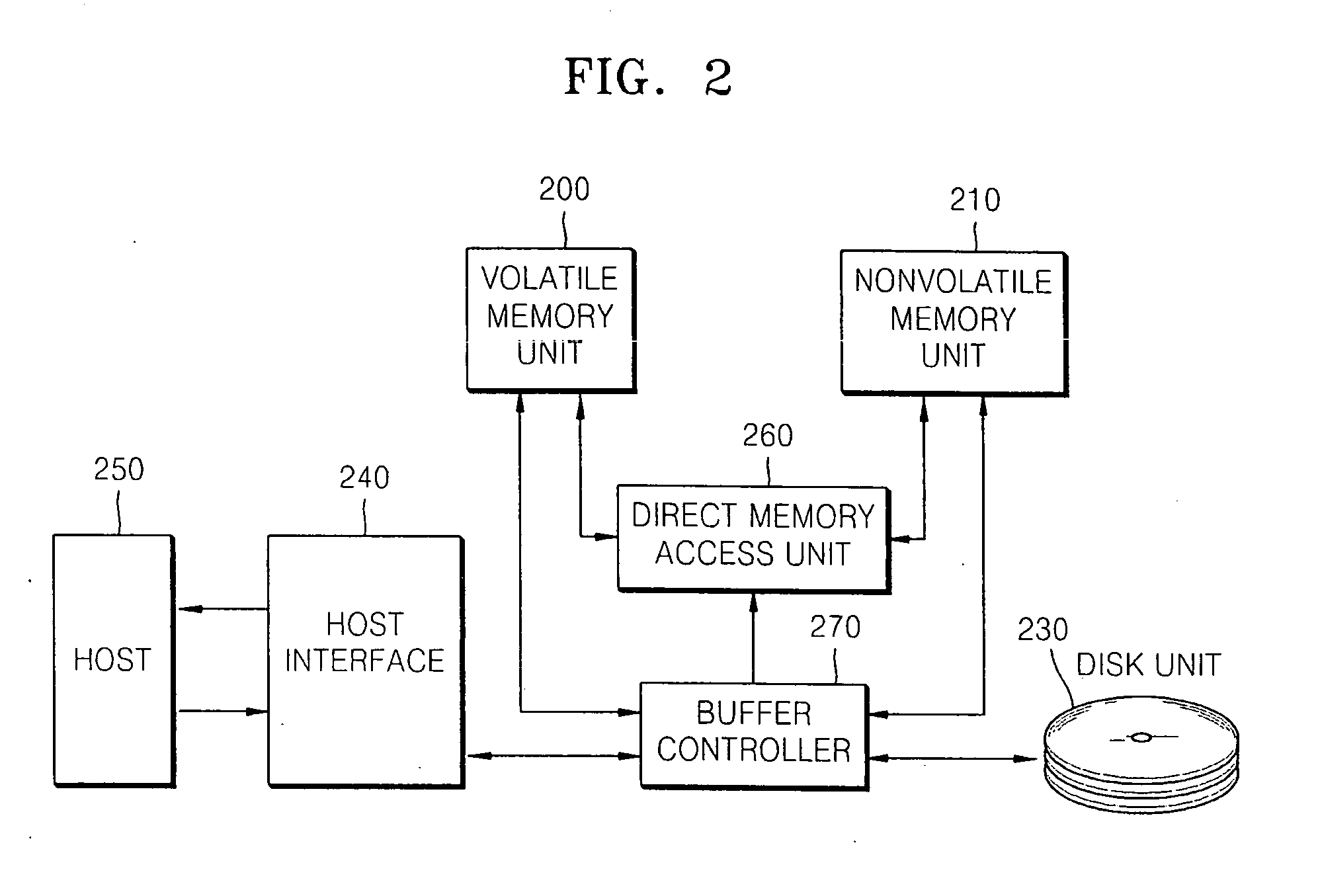 Hybrid disk drive and method of controlling data therein