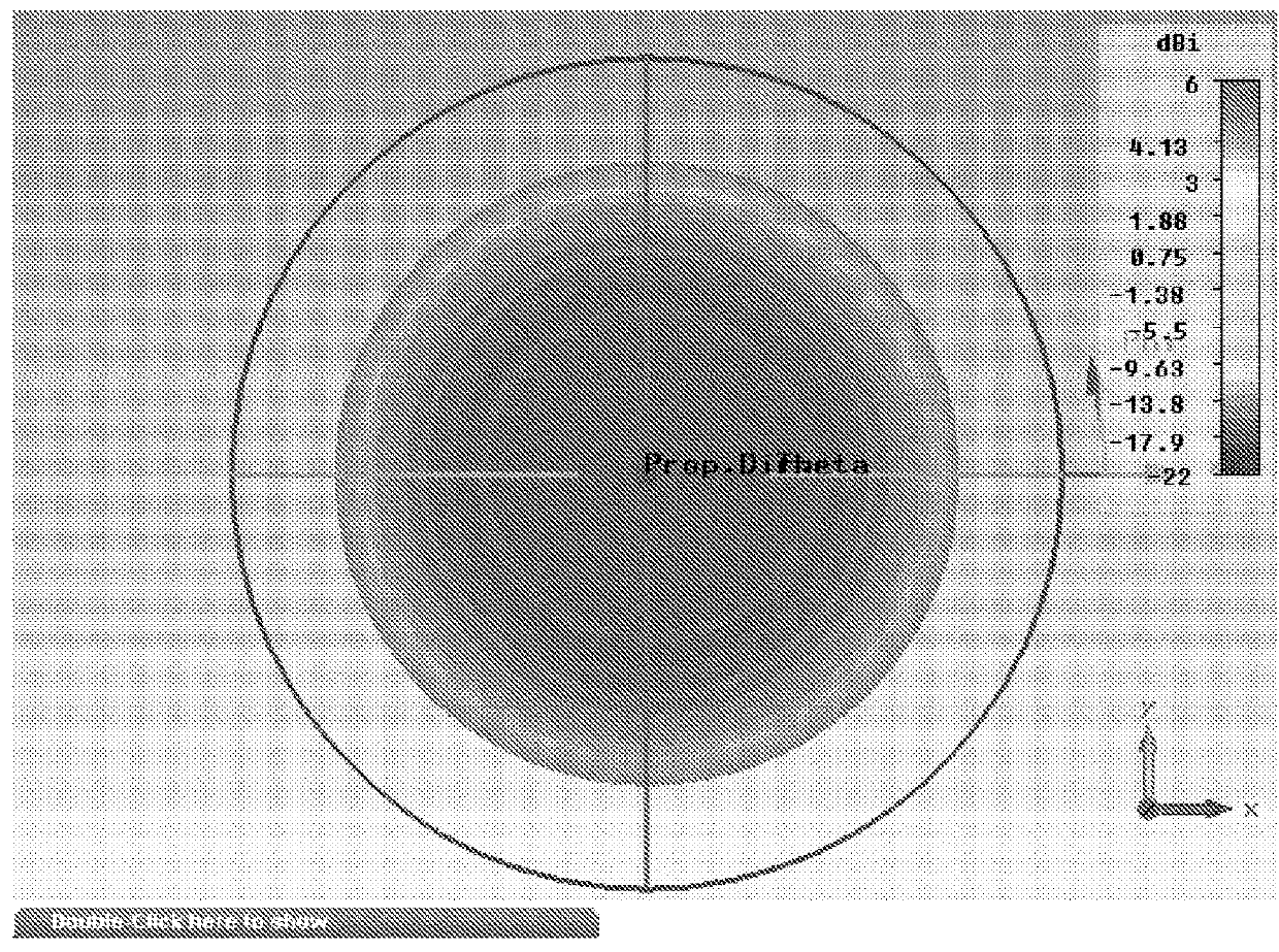 Single-element patch antenna with pattern control