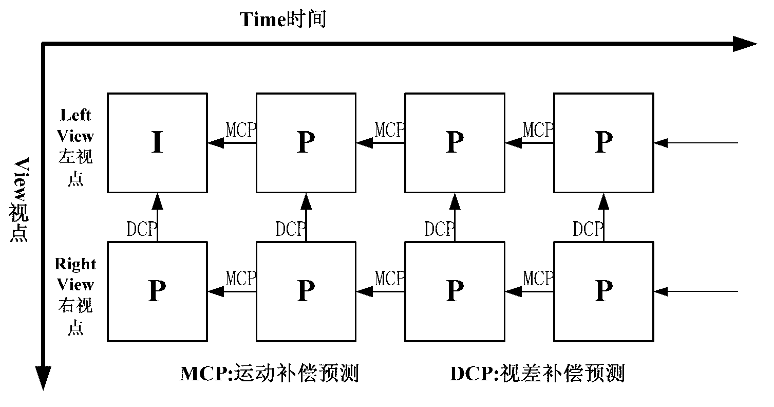 Method for hiding loss errors of three-dimensional video macro blocks