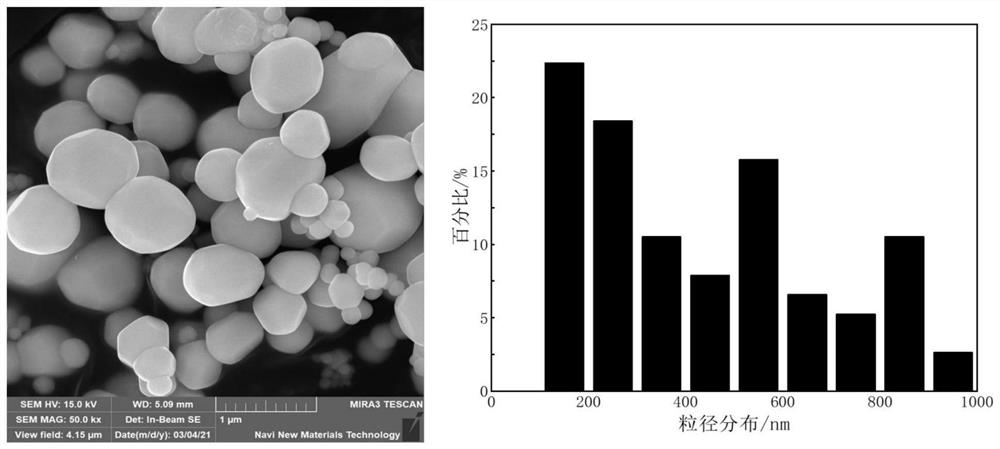 Method for batch synthesis of rare earth nano oxide granular material