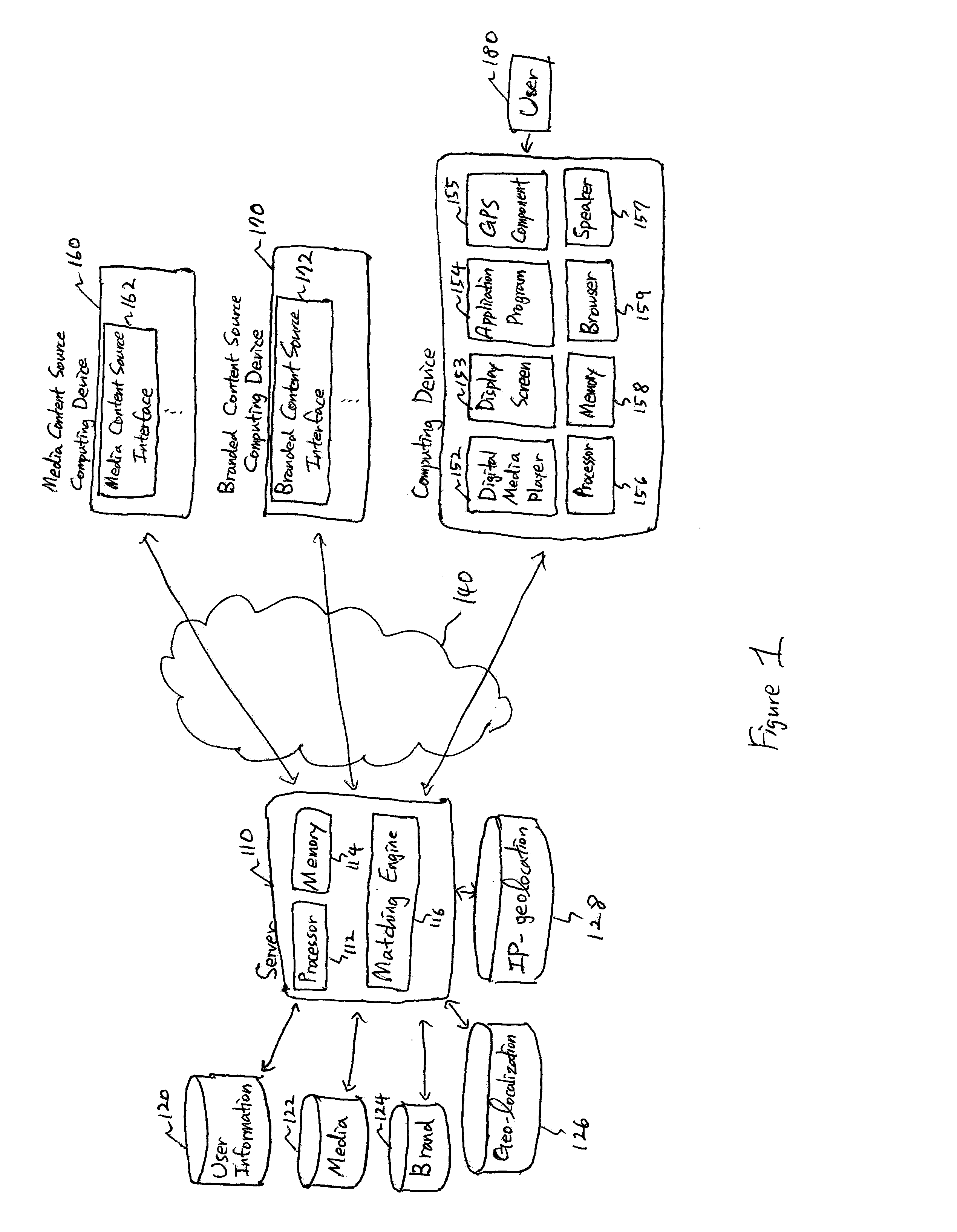 System and Method for Pairing Media Content with Branded Content