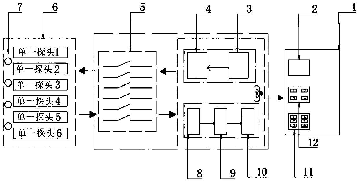 Multichannel pulse eddy current online monitoring system and monitoring method