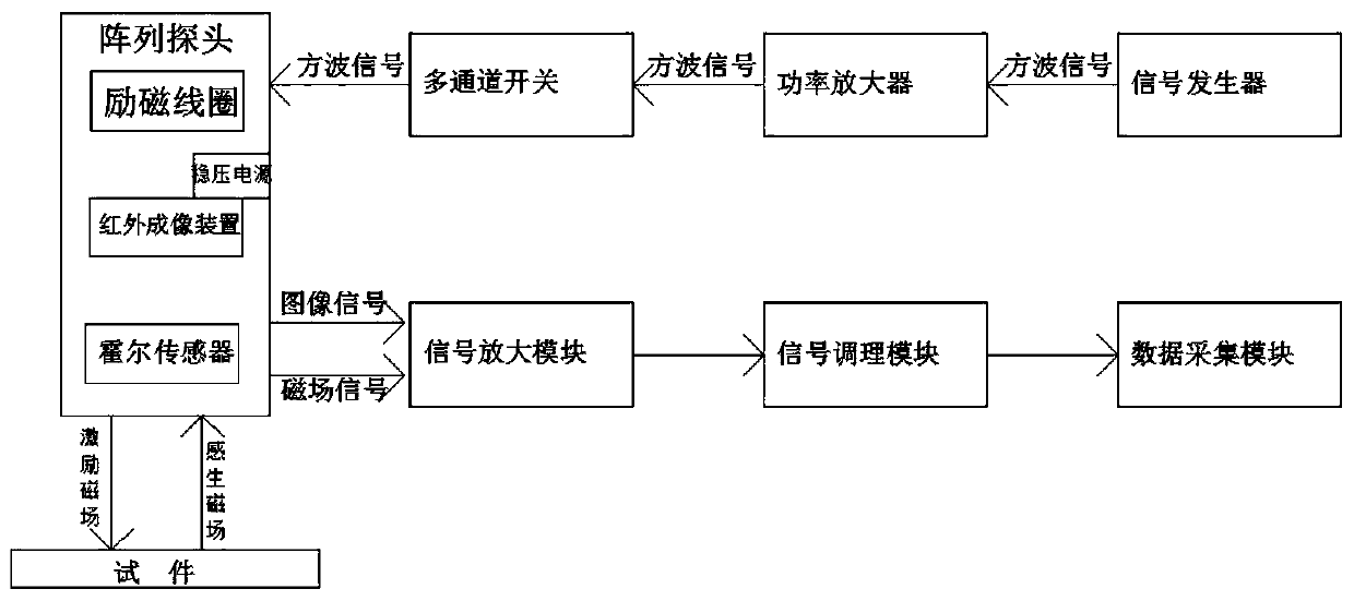 Multichannel pulse eddy current online monitoring system and monitoring method