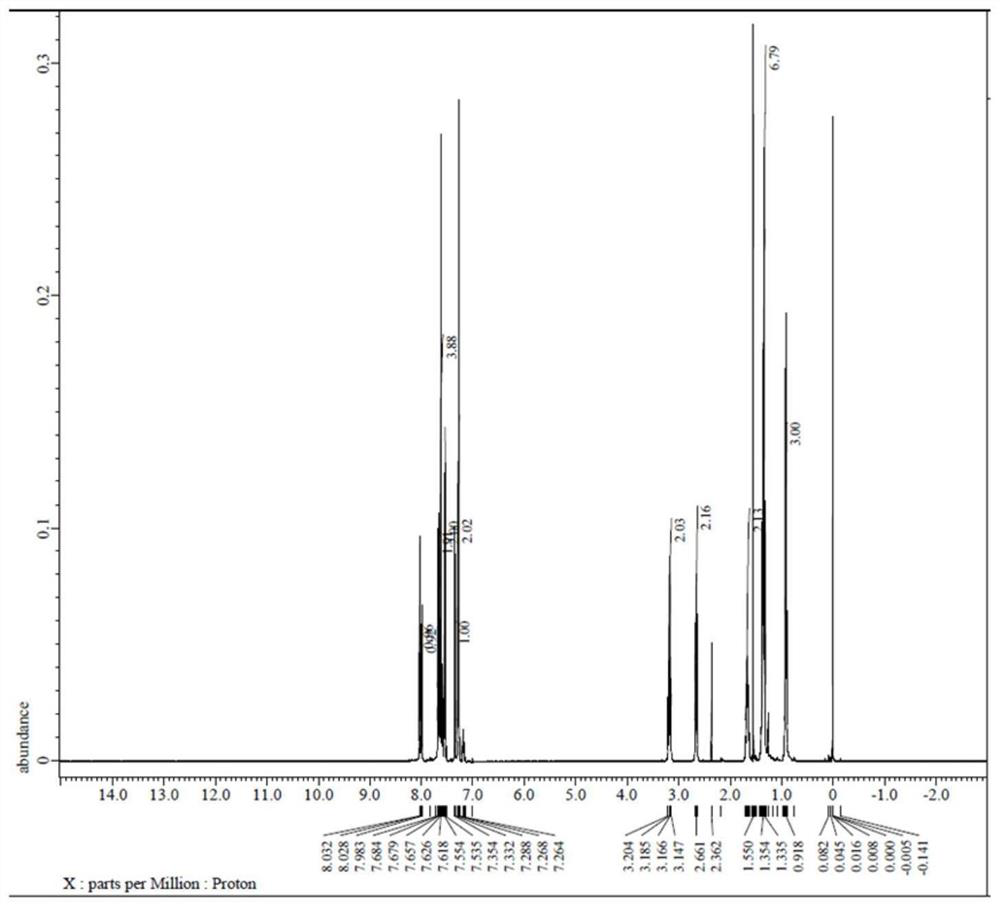 Naphthalene series liquid crystal monomer compound containing isothiocyano group as well as preparation method and application of naphthalene series liquid crystal monomer compound