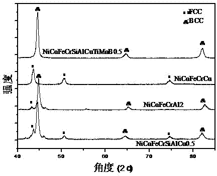 High-entropy alloy powder used for spraying