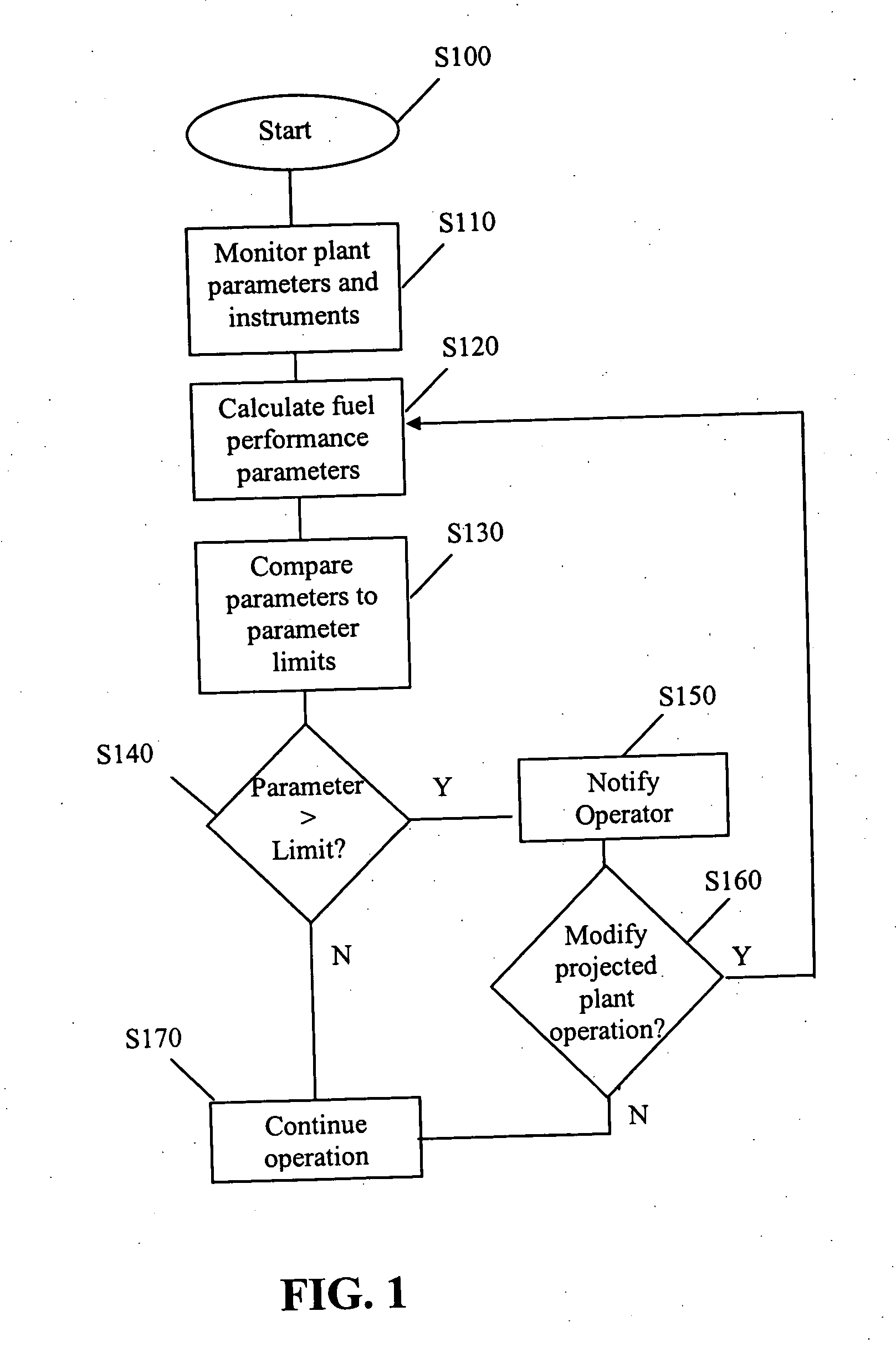 Method and system for assessing failures of fuel rods