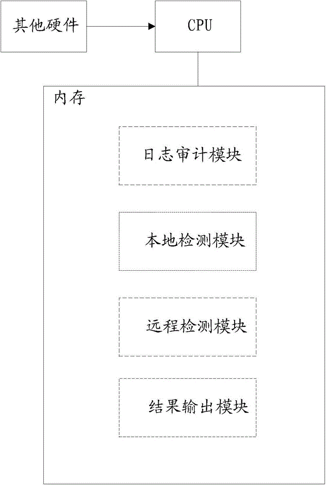 WebShell detection method and system