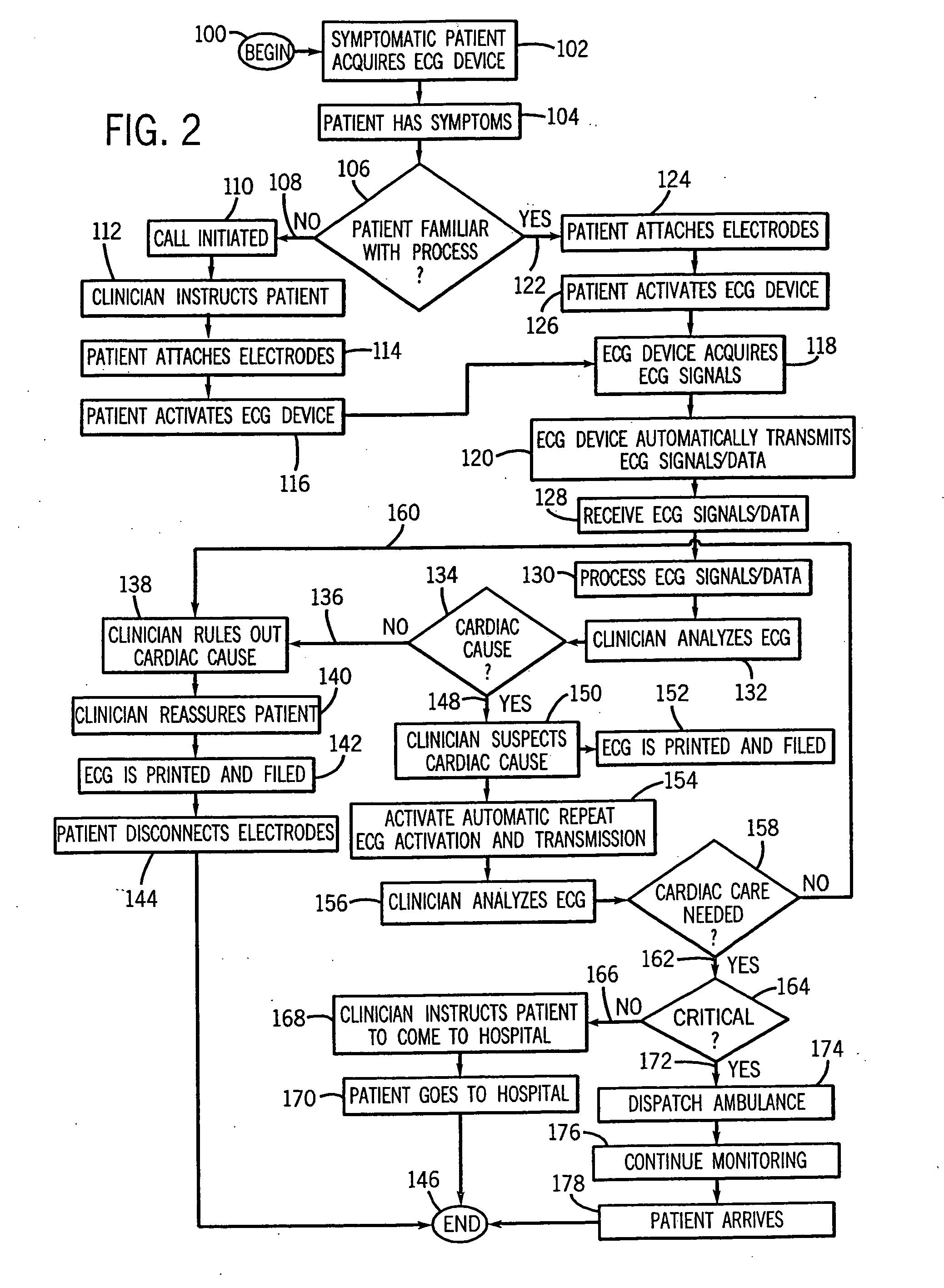 Portable ECG device with wireless communication interface to remotely monitor patients and method of use