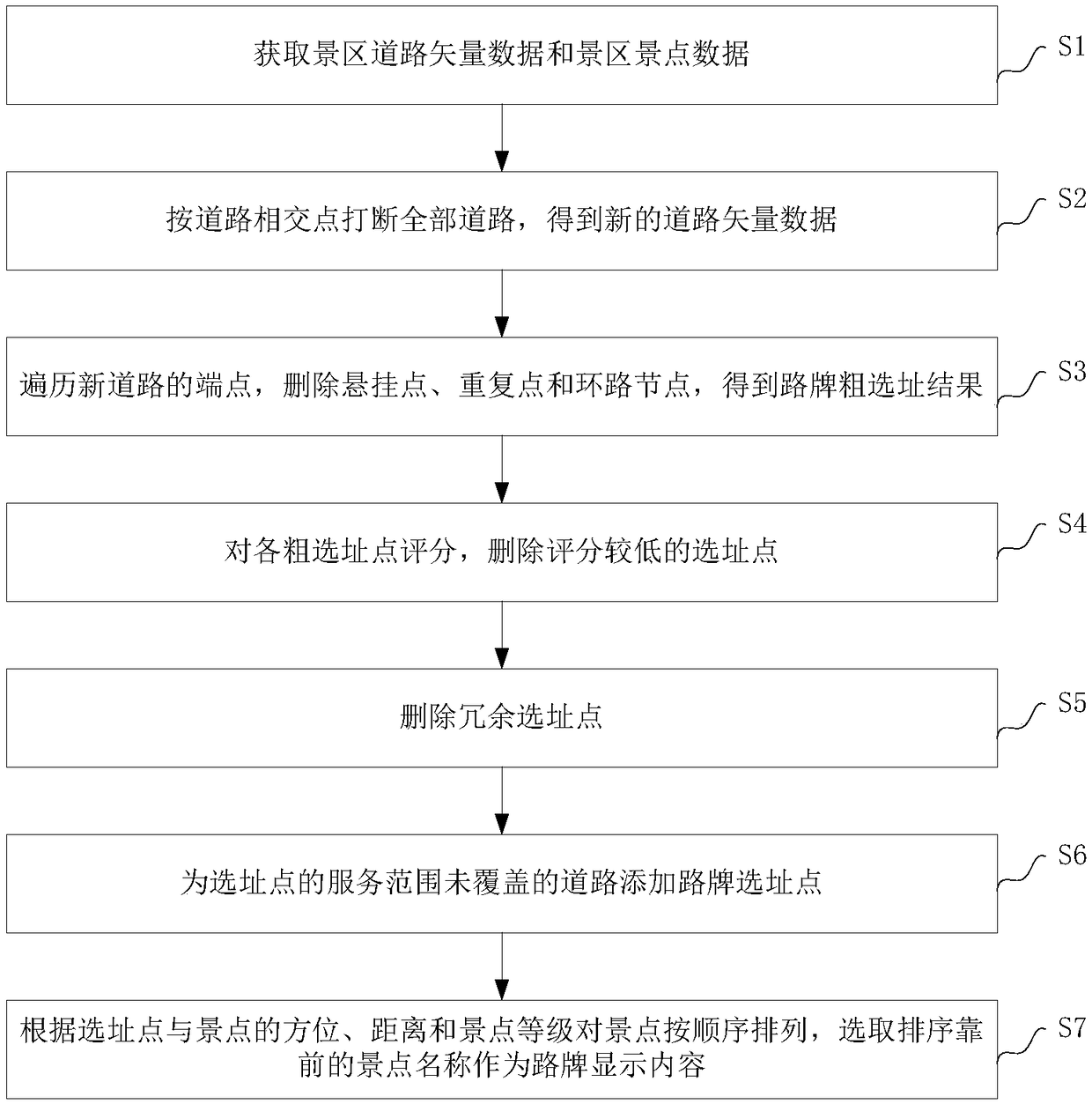 Method and system for configuring scenic area road sign