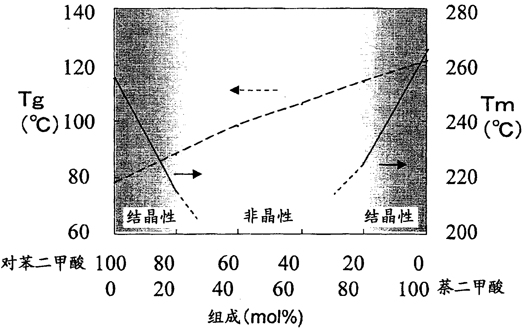 Polyester resin for thermoformed optical film and biaxially oriented polyester film obtained from the same