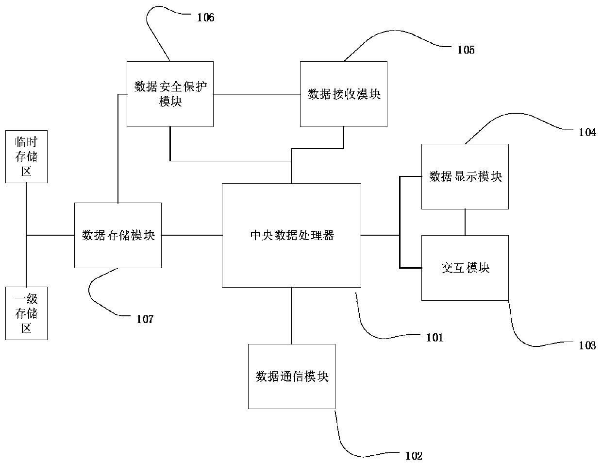 Efficient storage system for Internet of Things terminal data