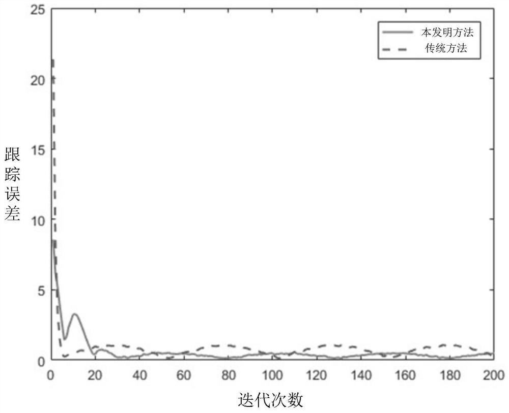 Iterative Learning Control Method for Rehabilitation Mechanism Based on Extended State Observer