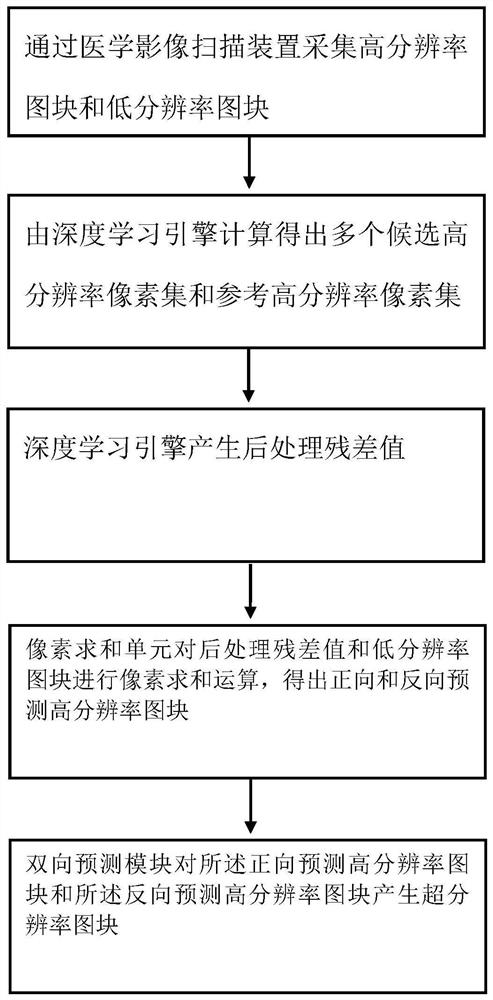 Object three-dimensional drawing method based on medical education