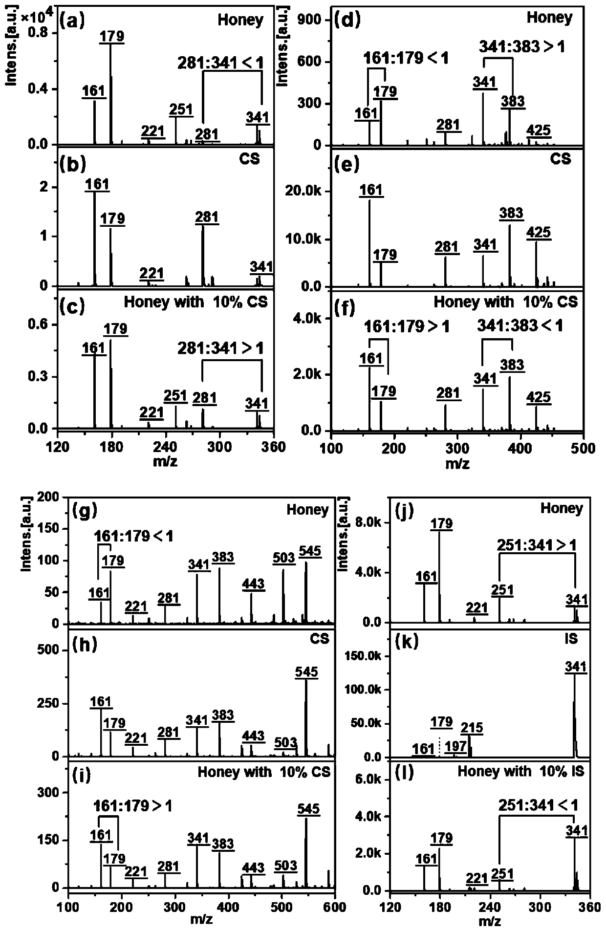 Method for identifying honey syrup adulteration based on oligosaccharide isomer composition difference