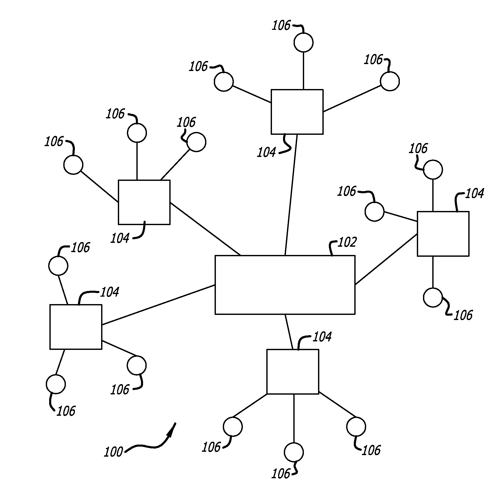 Electronic Irrigation System Software