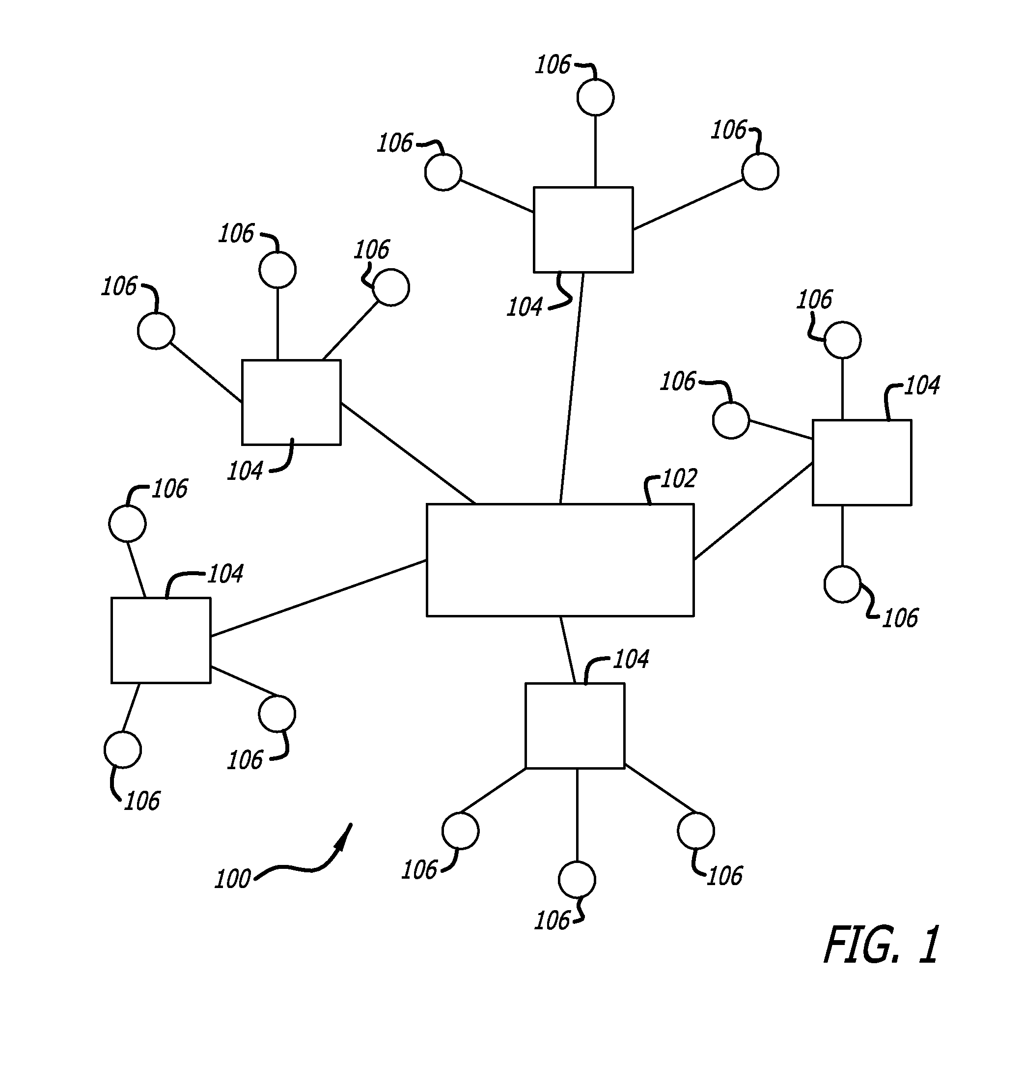 Electronic Irrigation System Software