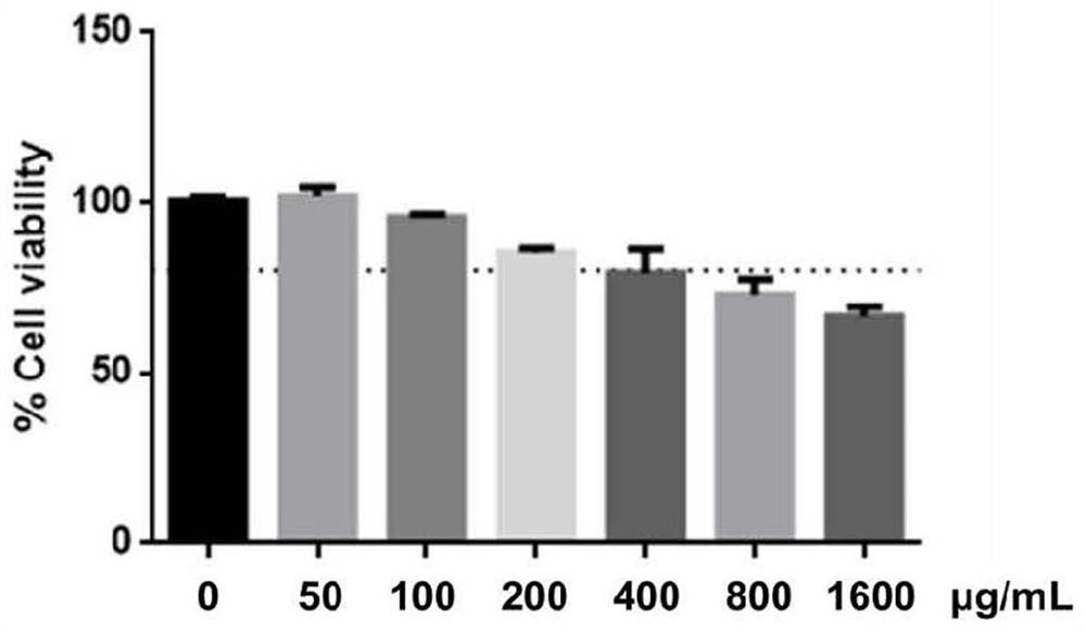 Application of Brassica napus-Isatis g monomer addition line in inhibiting novel coronavirus sars-cov-2