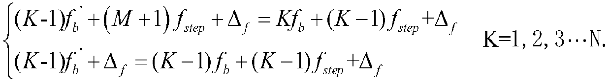 Frequency configuration method for photoelectric detector frequency response measurement