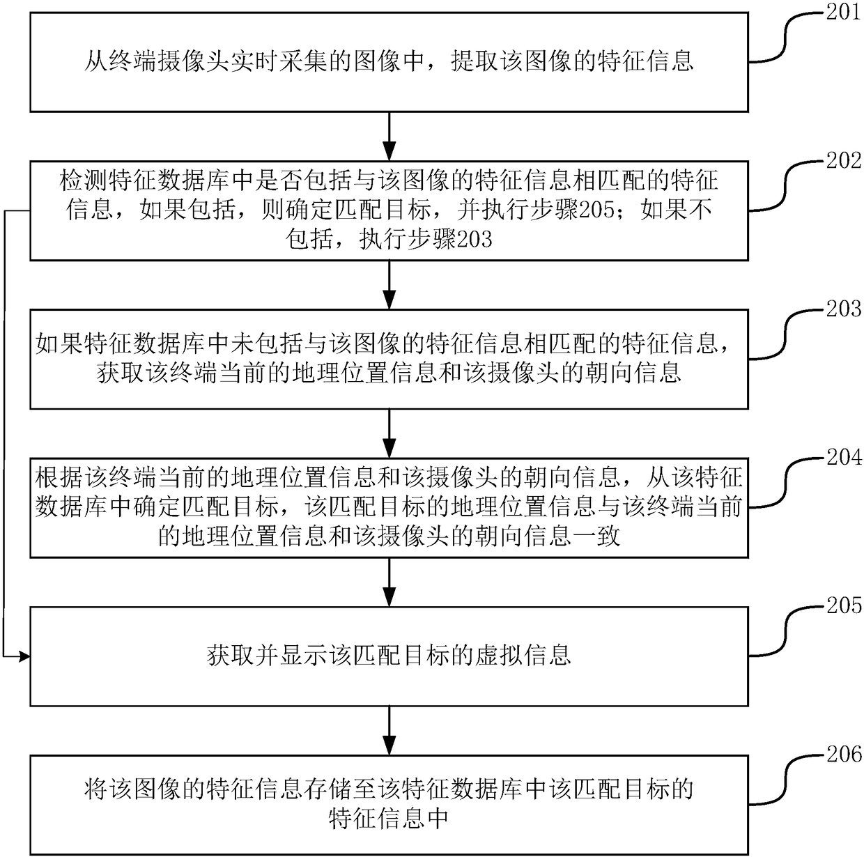 Virtual information display method and device