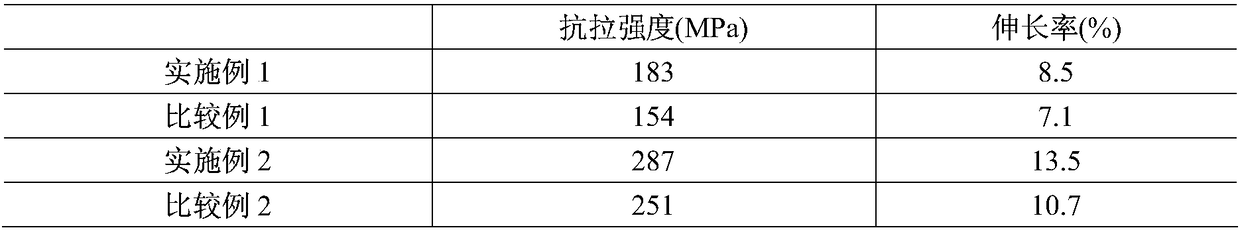 A kind of preparation method of magnesium-based graphene composite material