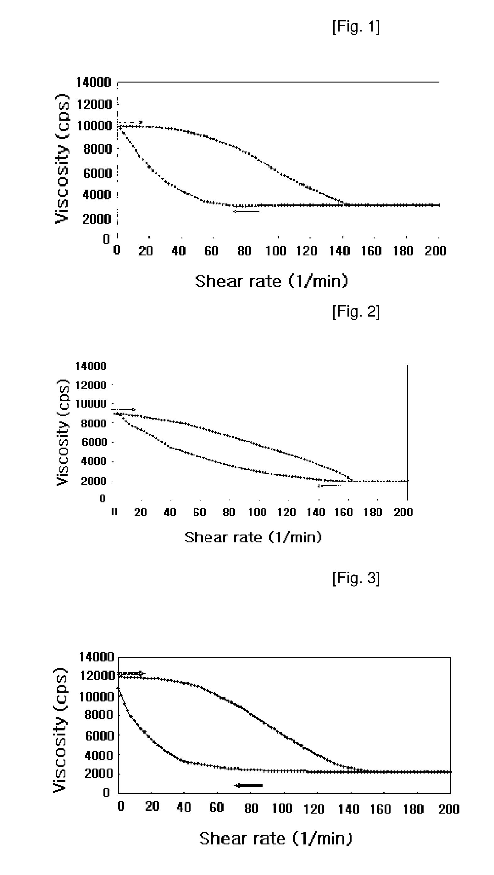 Thixotropic pharmaceutical compositions