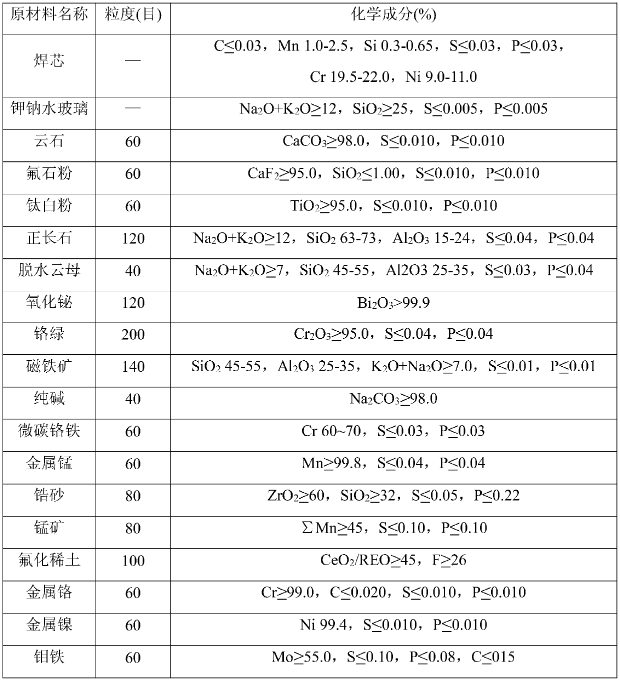 Welding rod for high current welding stainless steel pressure vessels