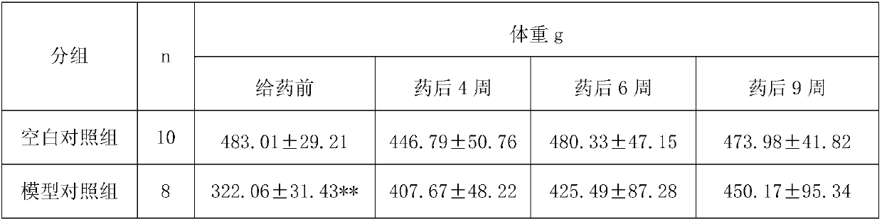 Applications of eight-component swertia composition in preparation of atrophic gastritis treatment drugs