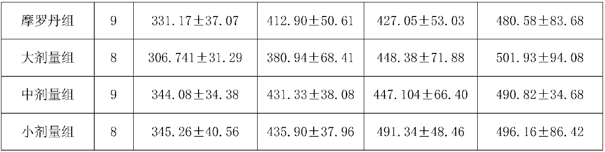 Applications of eight-component swertia composition in preparation of atrophic gastritis treatment drugs