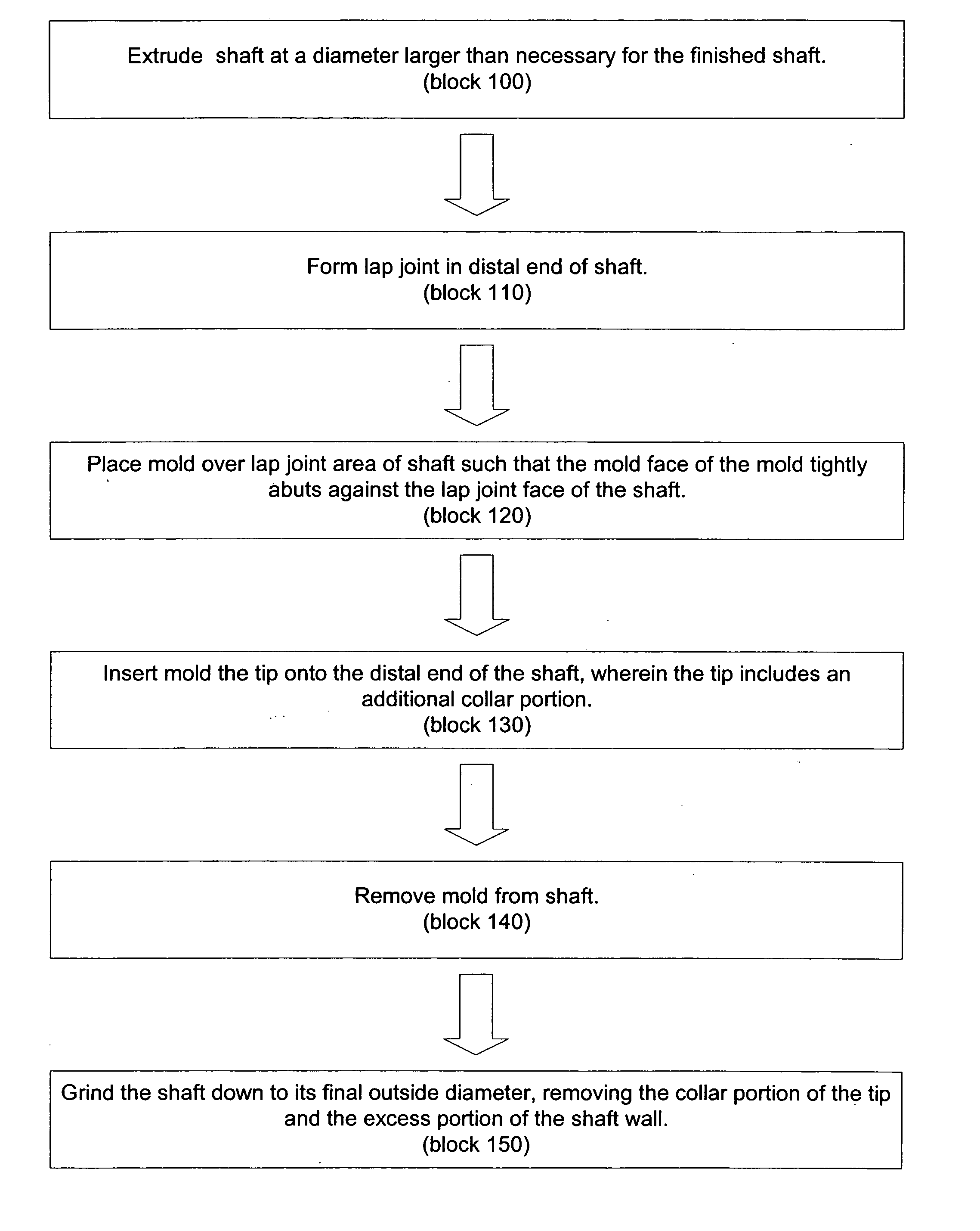 Catheter tip and method of attaching a catheter tip to a catheter shaft