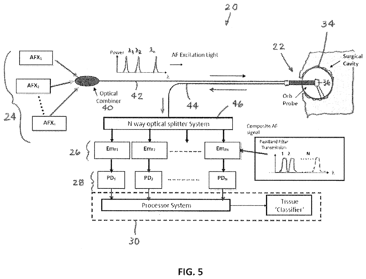 Method and Probe System for Tissue Analysis in a Surgical Cavity in an Intraoperative Procedure