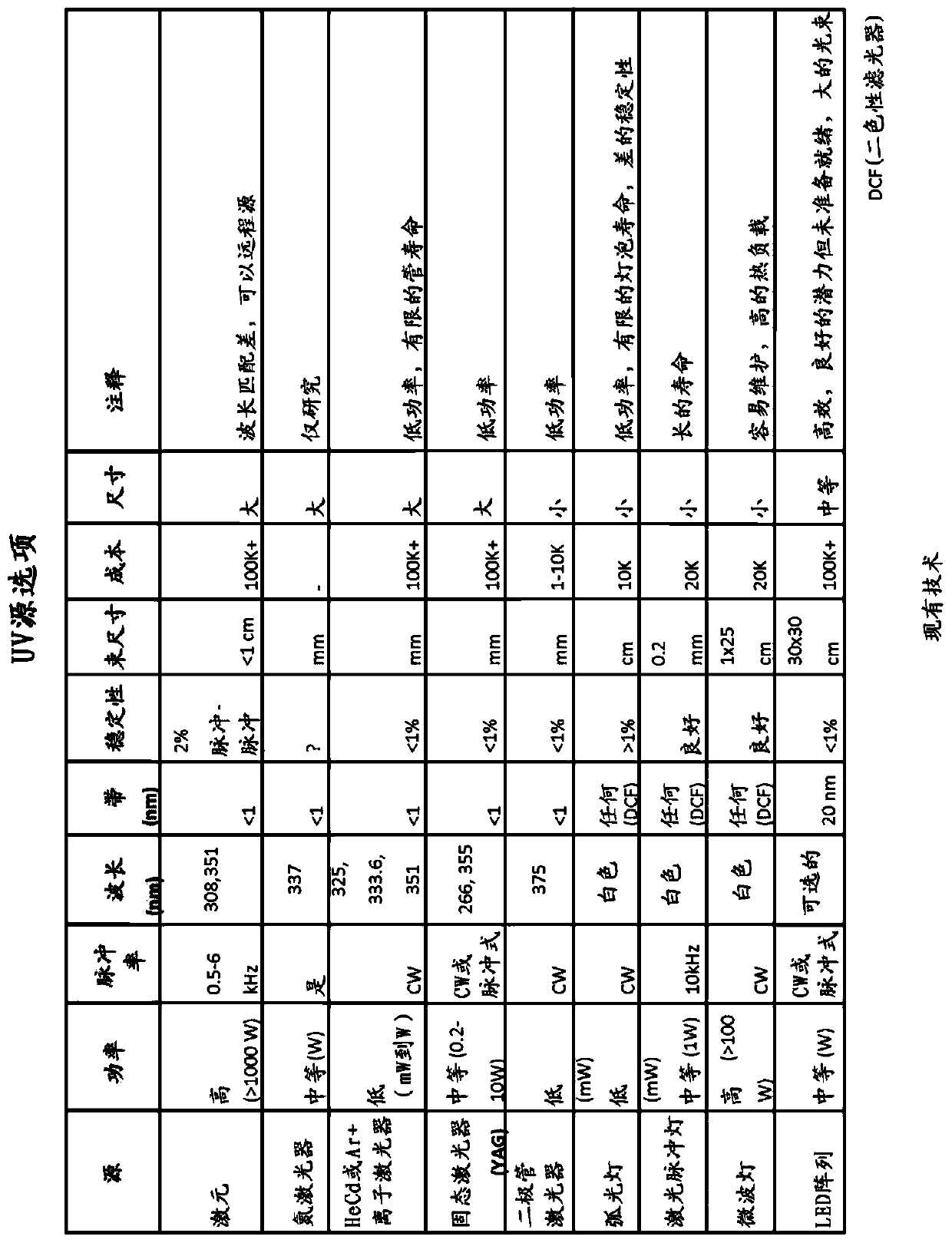 Exposure dose uniformity by rotation, translation and variable process conditions