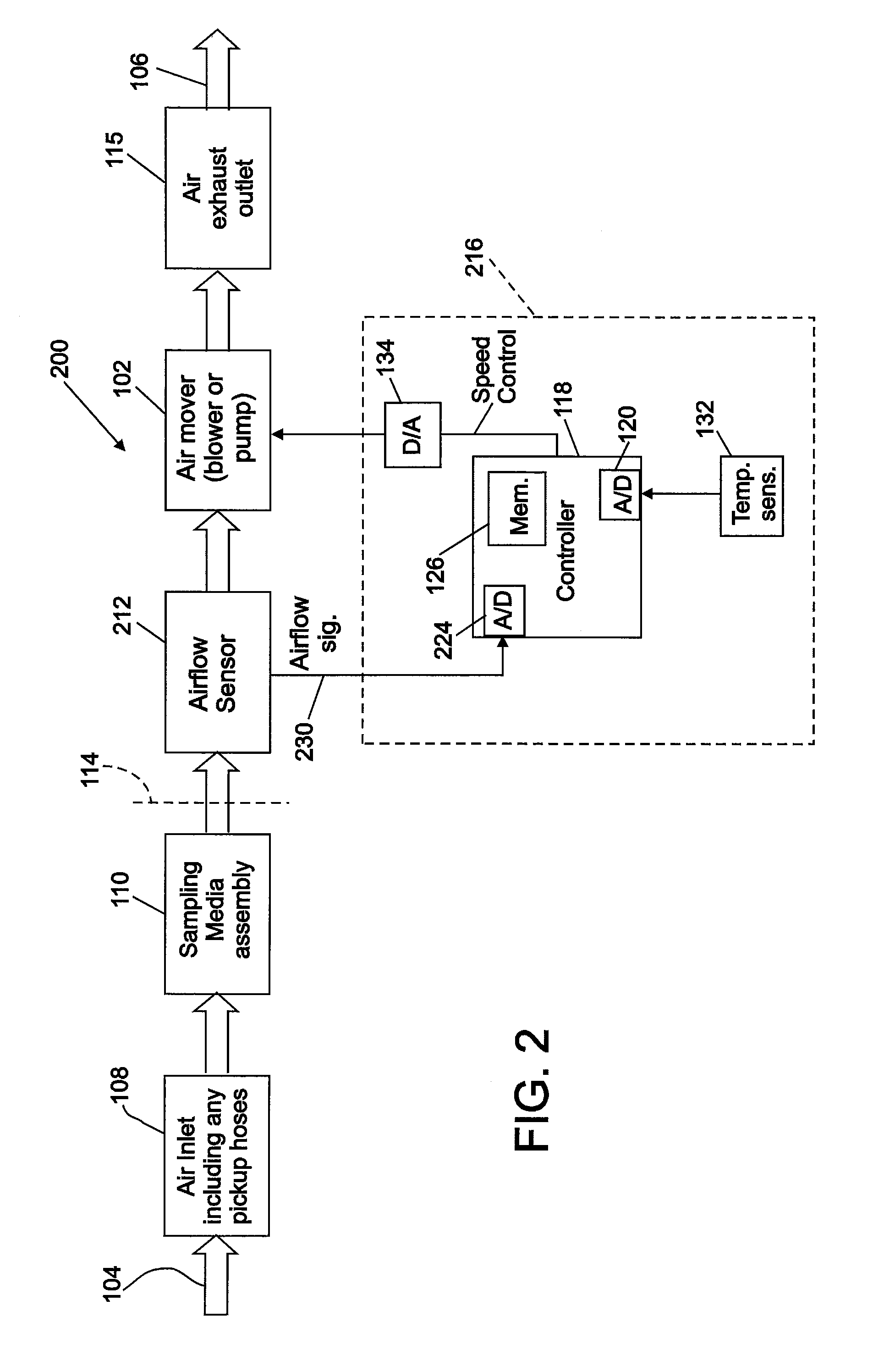 Air sampler with integrated airflow sensing