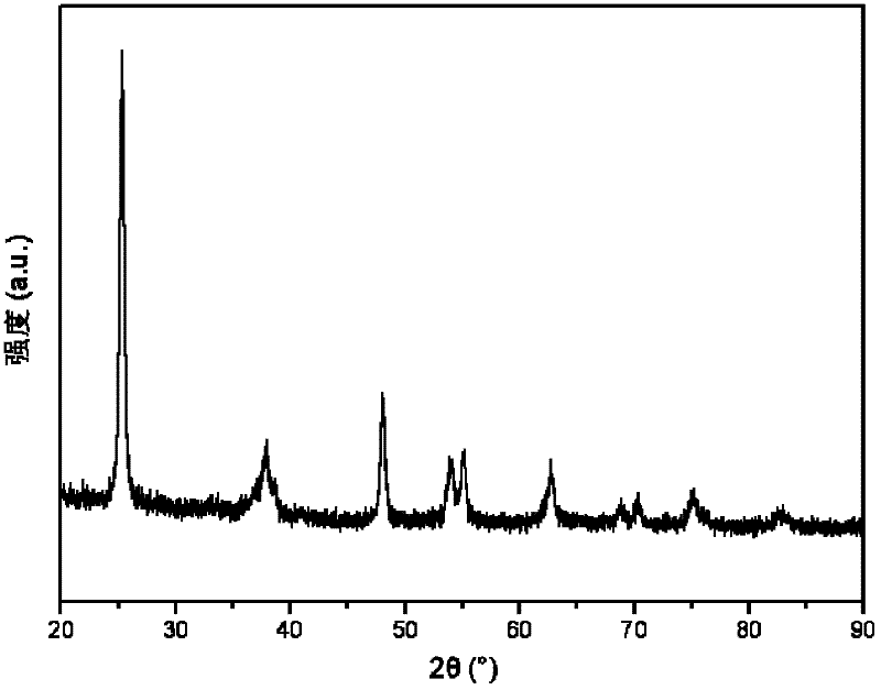 A kind of ferromanganese composite oxide catalyst for simultaneous denitrification and mercury removal and preparation method thereof