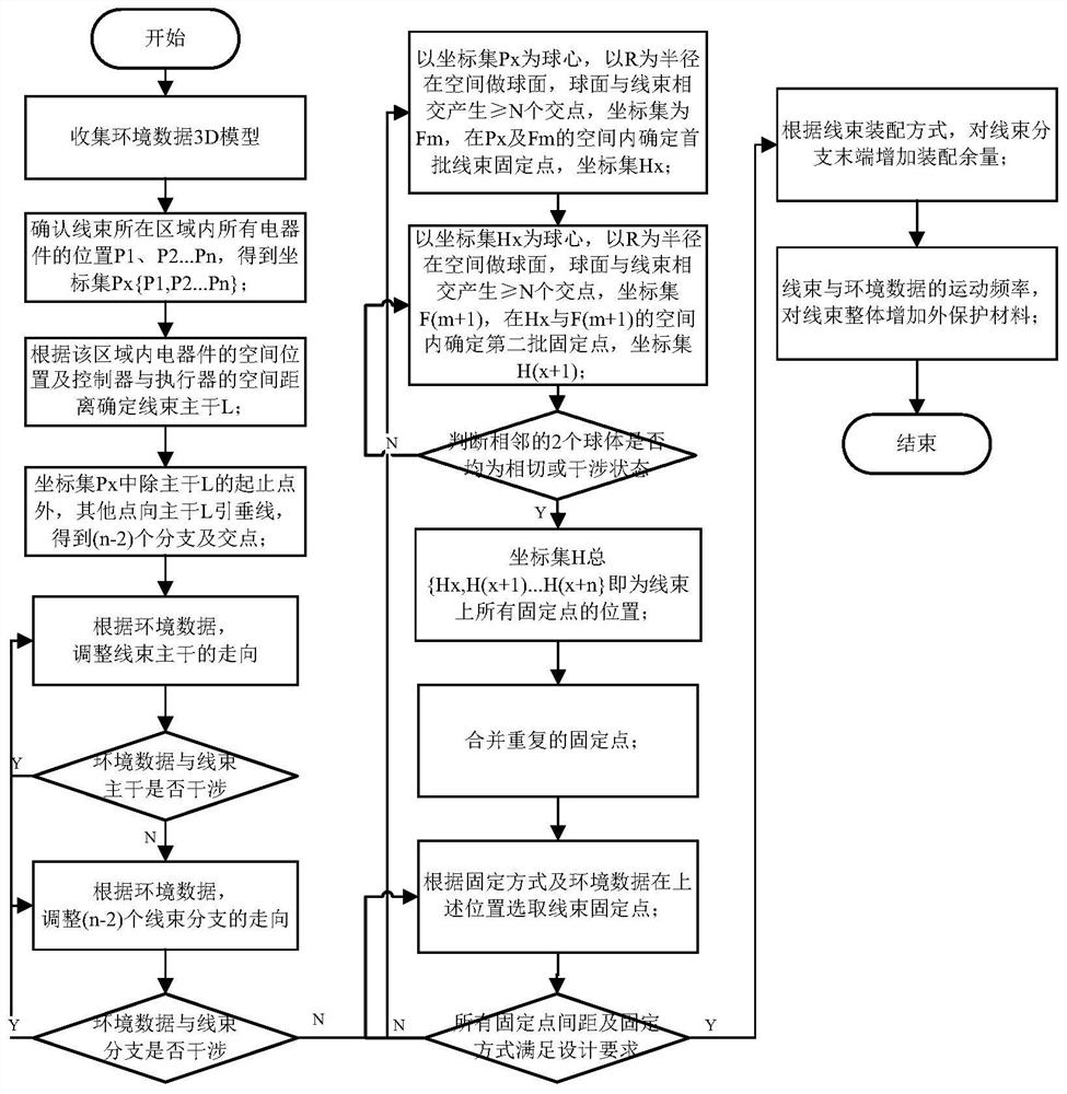 A 3D Model Construction Method of Automotive Wiring Harness Based on the Shortest Path Model