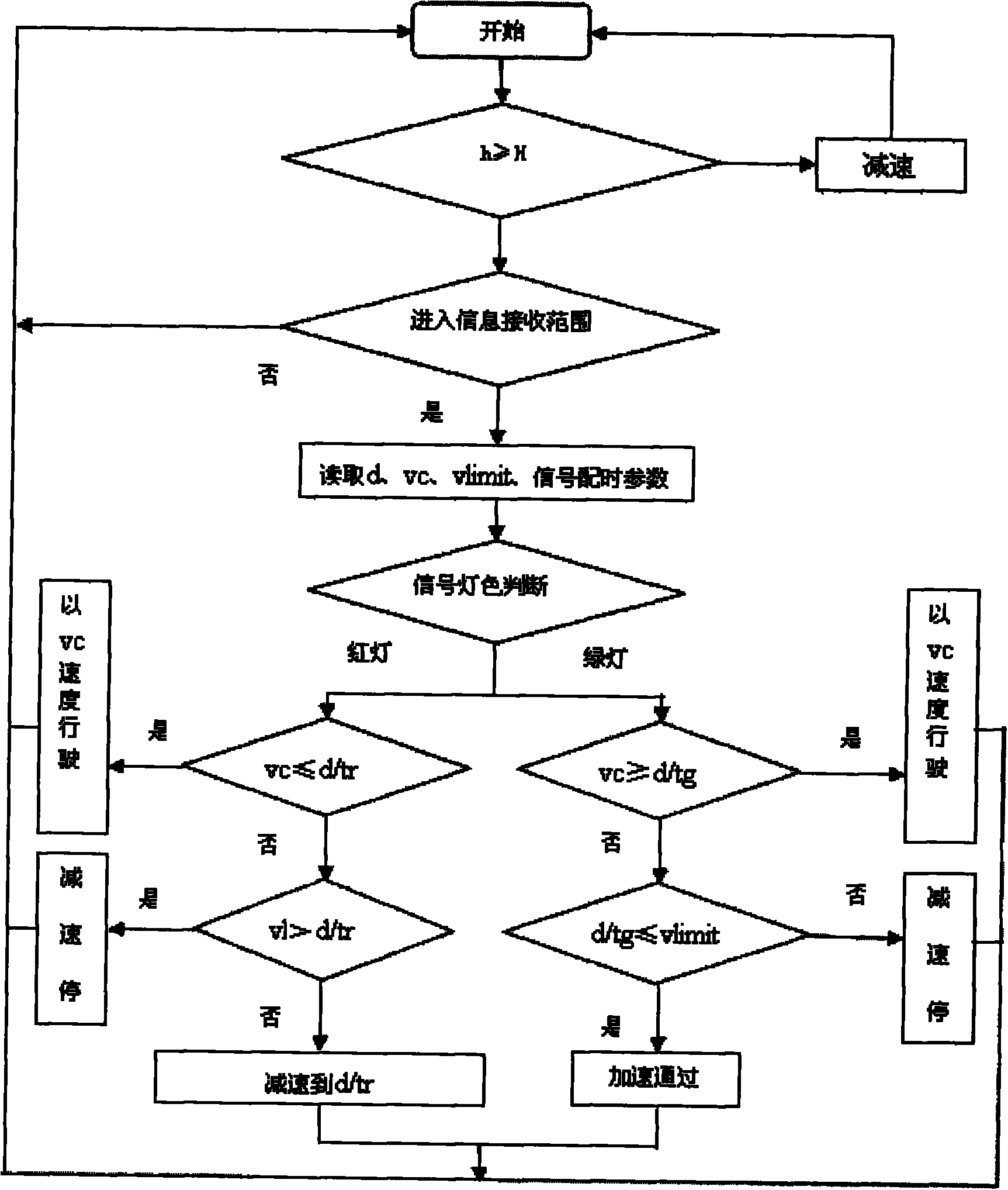 Ecological driving assistance system and method for utilizing same to assist driving