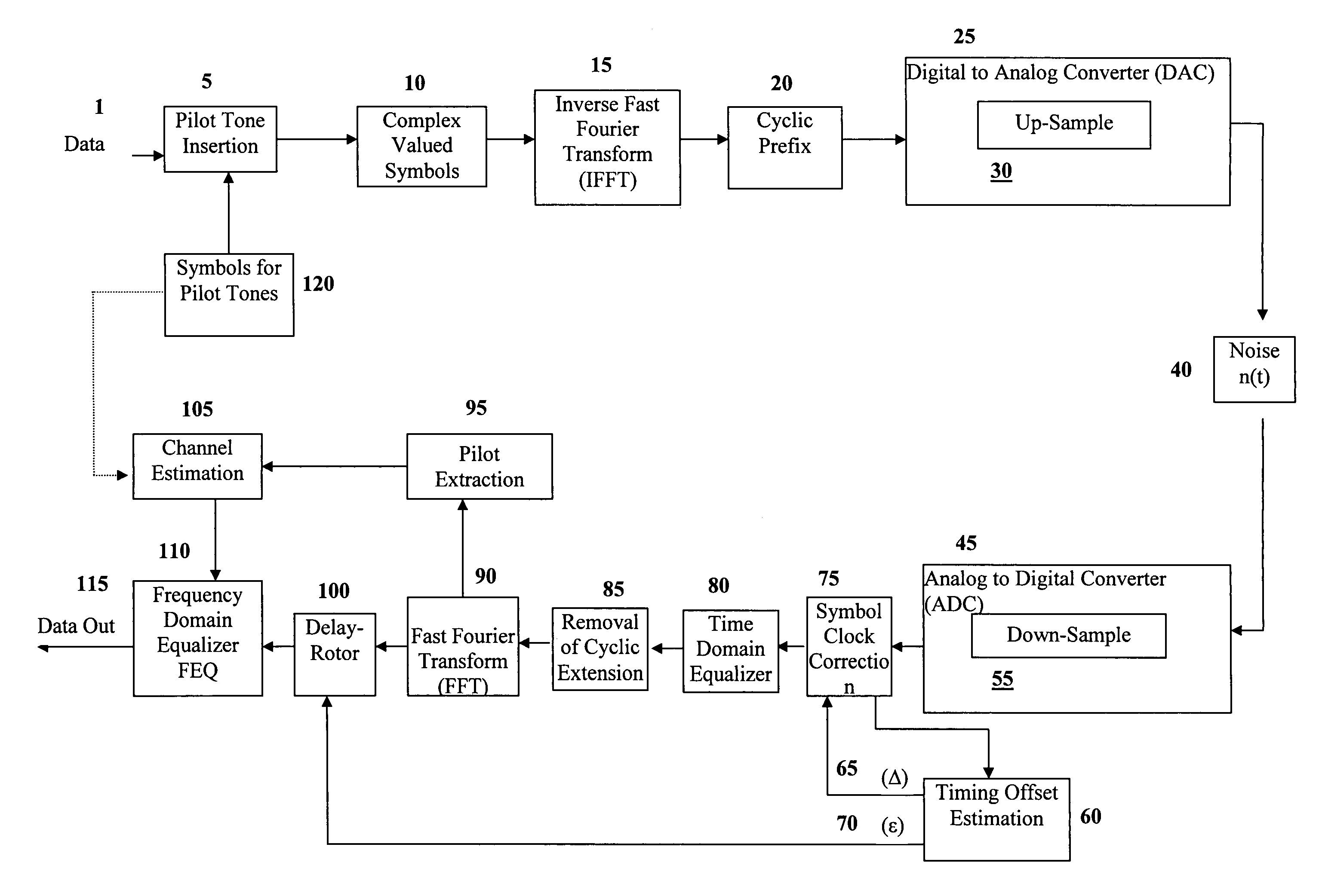 Discrete multitone modem initialization system and method