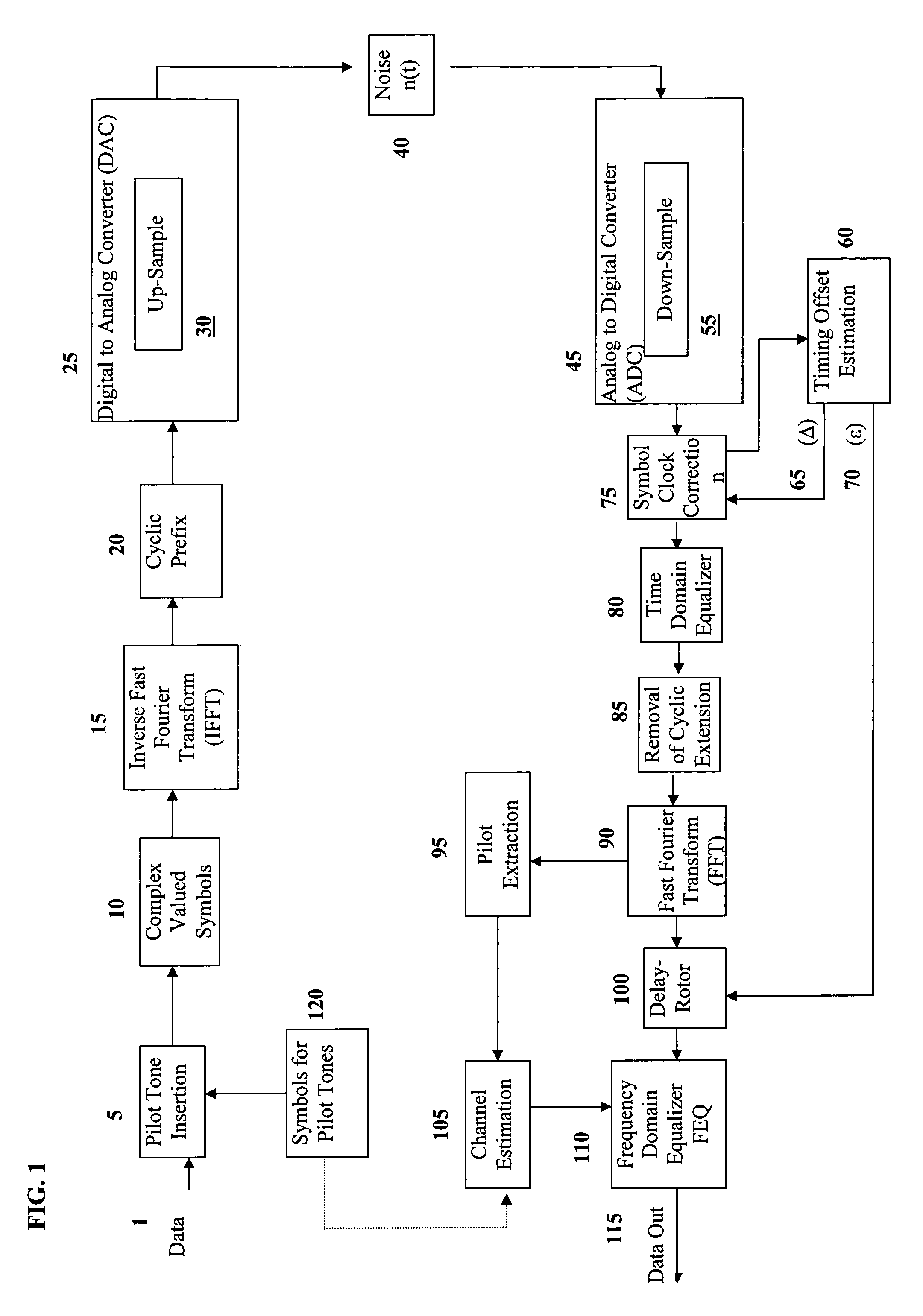 Discrete multitone modem initialization system and method