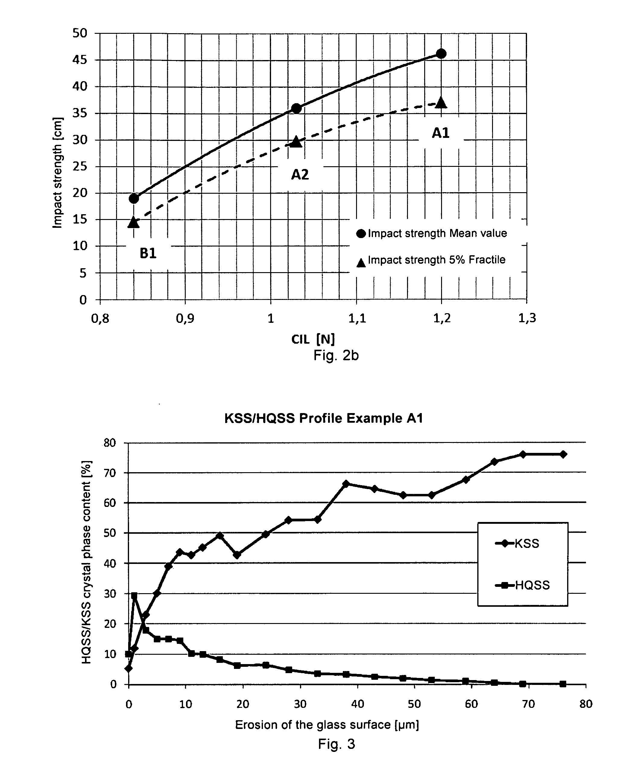 Glass ceramic substrate made of a transparent, colored LAS glass ceramic and method for producing it