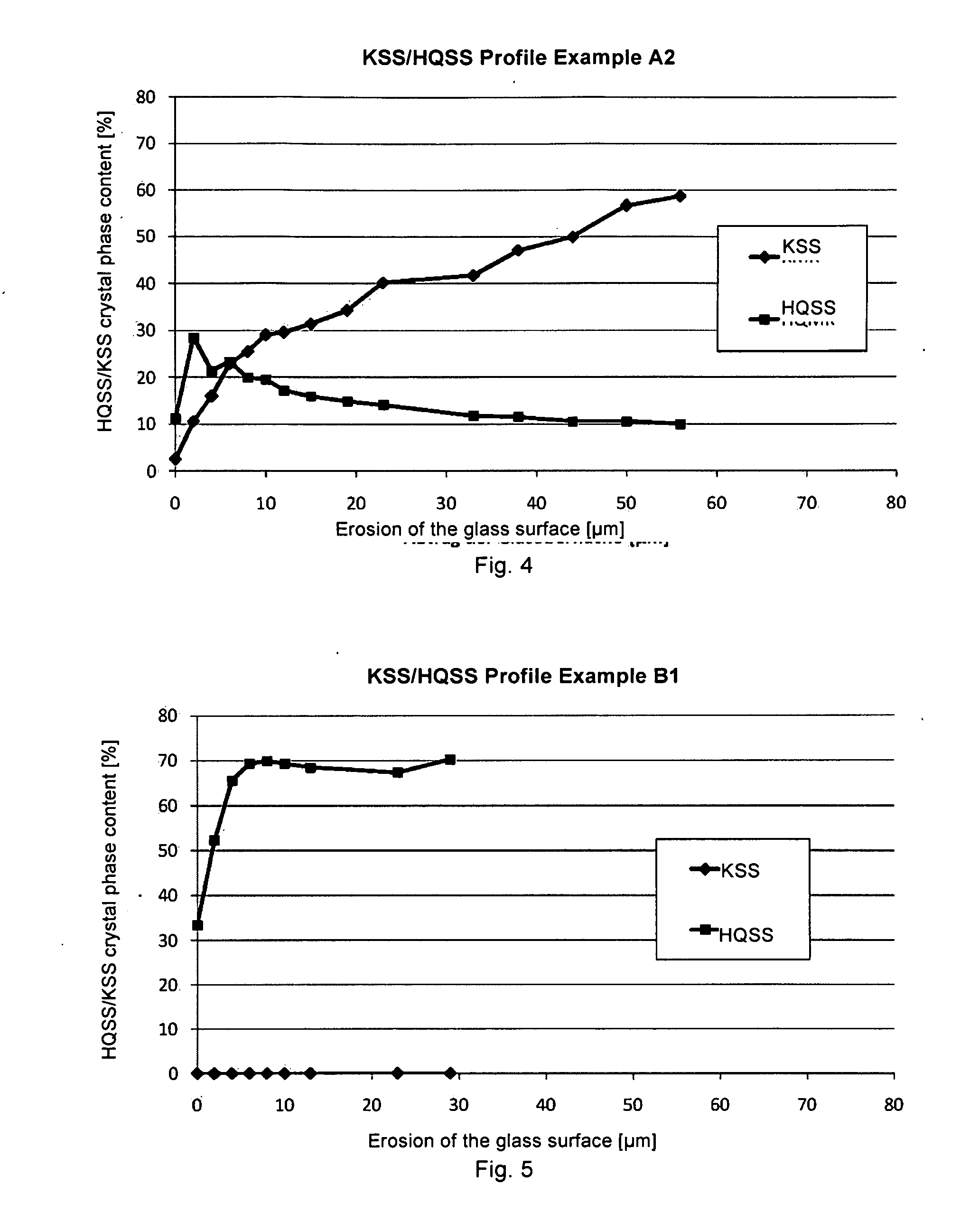 Glass ceramic substrate made of a transparent, colored LAS glass ceramic and method for producing it