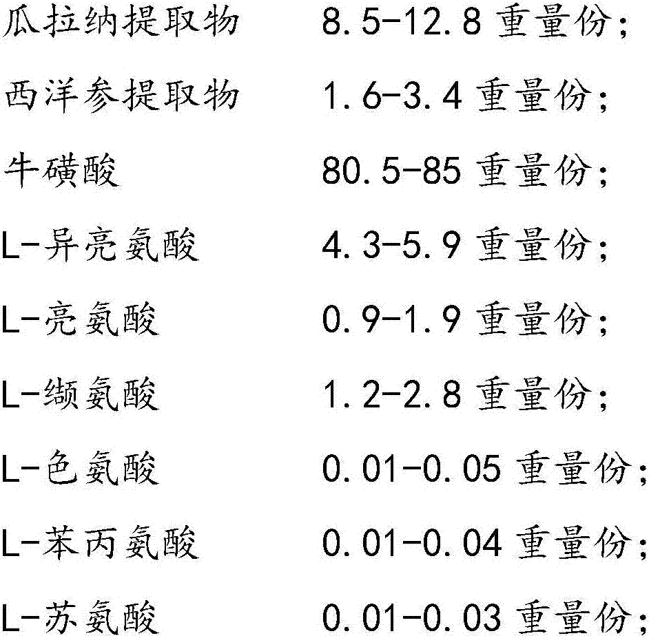 Health-care food composition with physical fatigue relieving function and immunity enhancing function