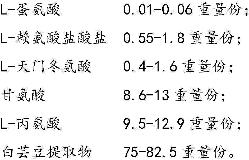 Health-care food composition with physical fatigue relieving function and immunity enhancing function