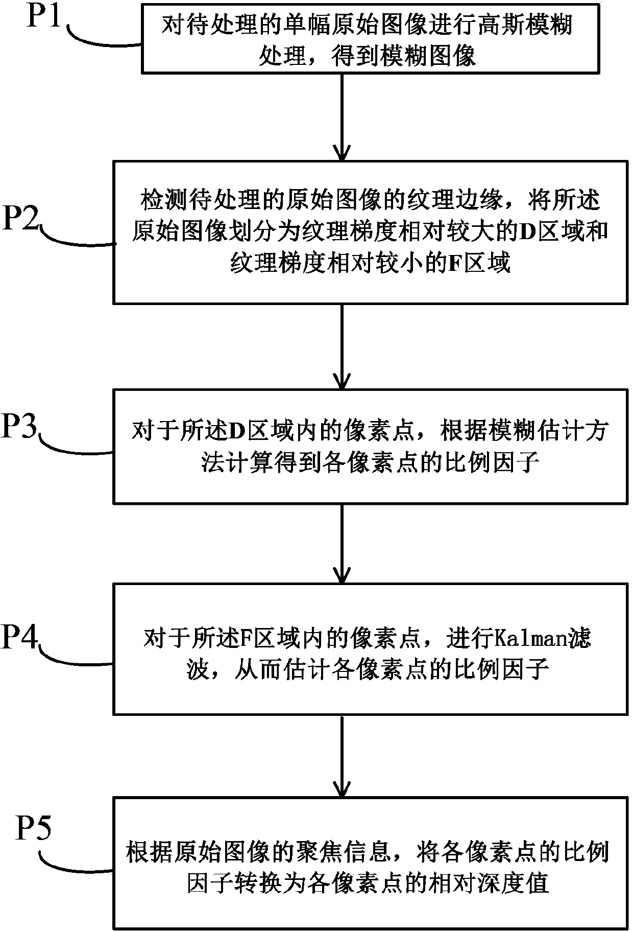 Method for obtaining image depth information