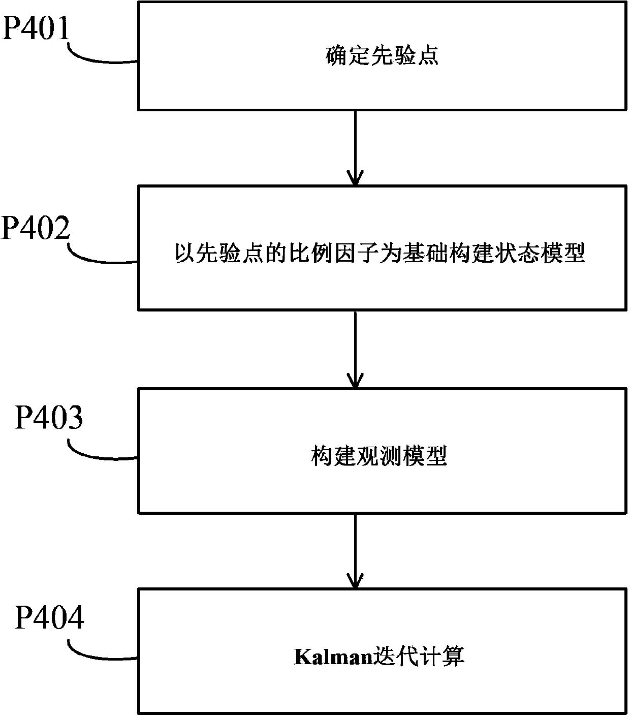 Method for obtaining image depth information