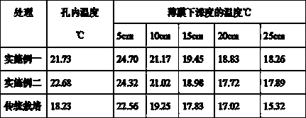 Tobacco cultivating method