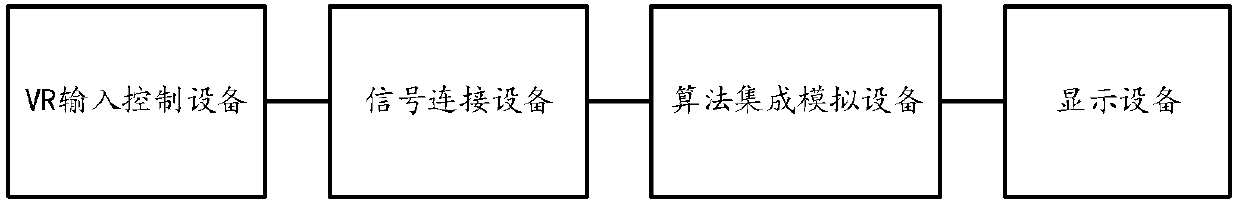 VR-environment-based process control experiment teaching method and system