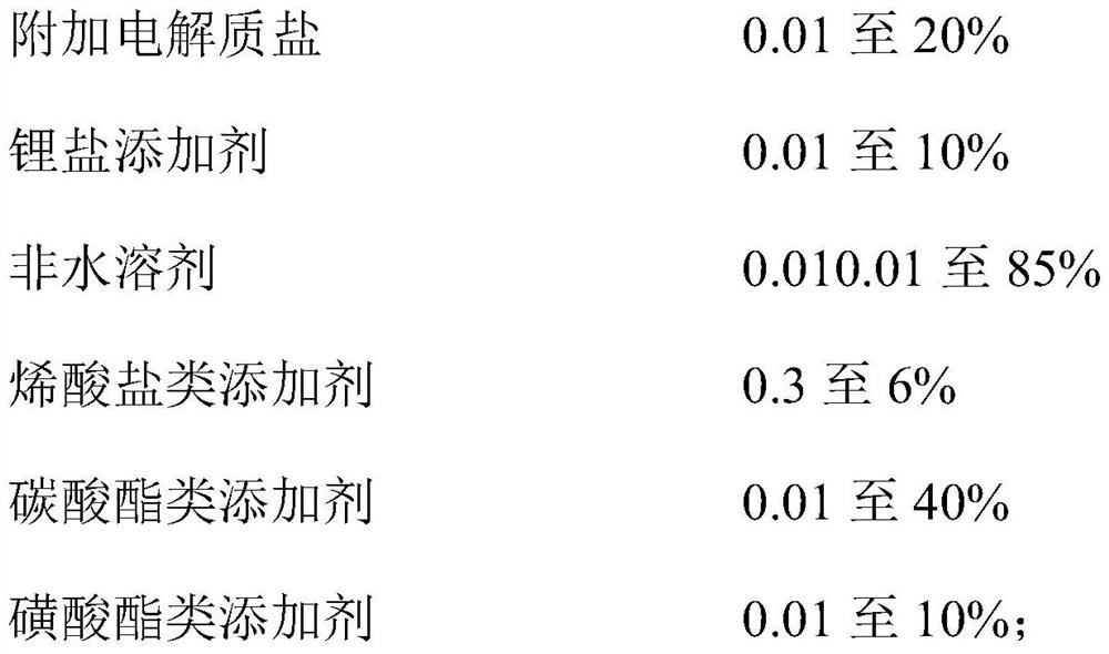 Non-aqueous electrolyte for lithium battery and lithium ion battery