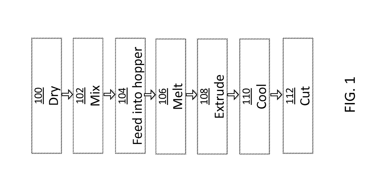 Amorphous polyaryletherketone and blends thereof for use in additive manufacturing