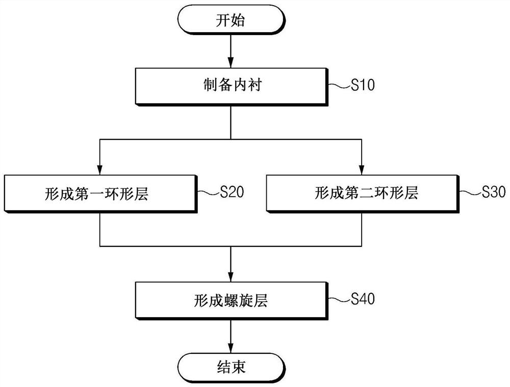 Pressure vessel and method for manufacturing the same