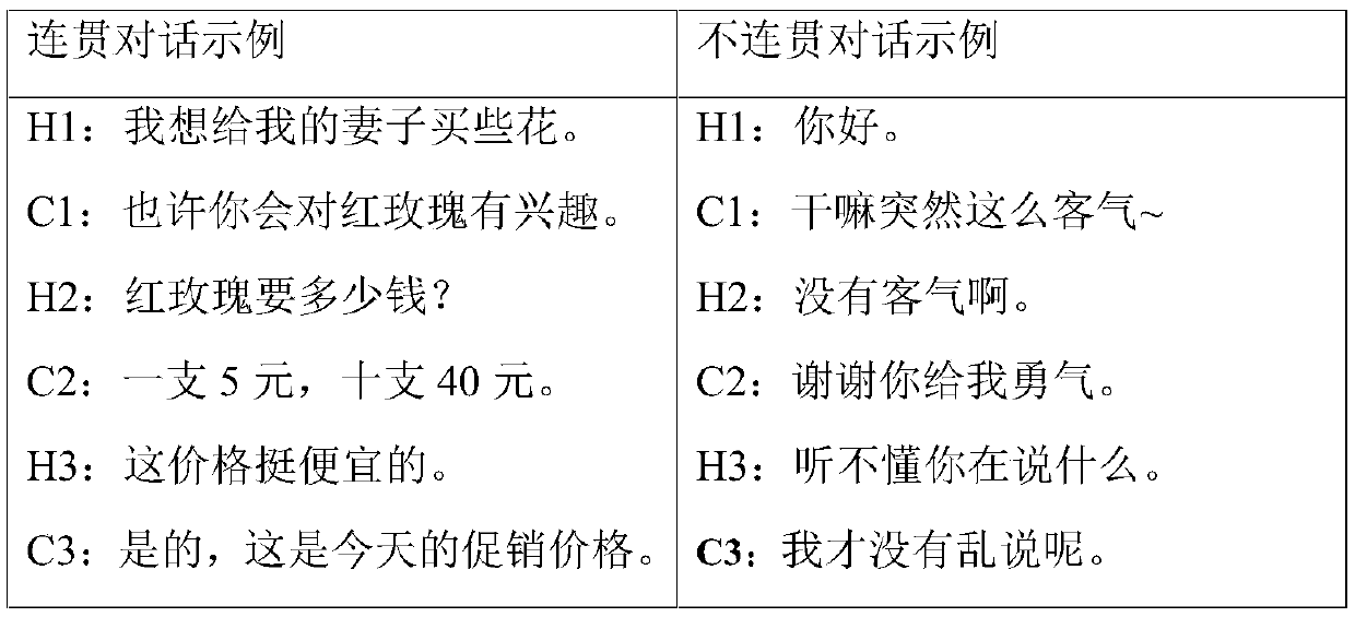 A Method for Assessing the Coherence Quality of Multiple Rounds of Dialogue